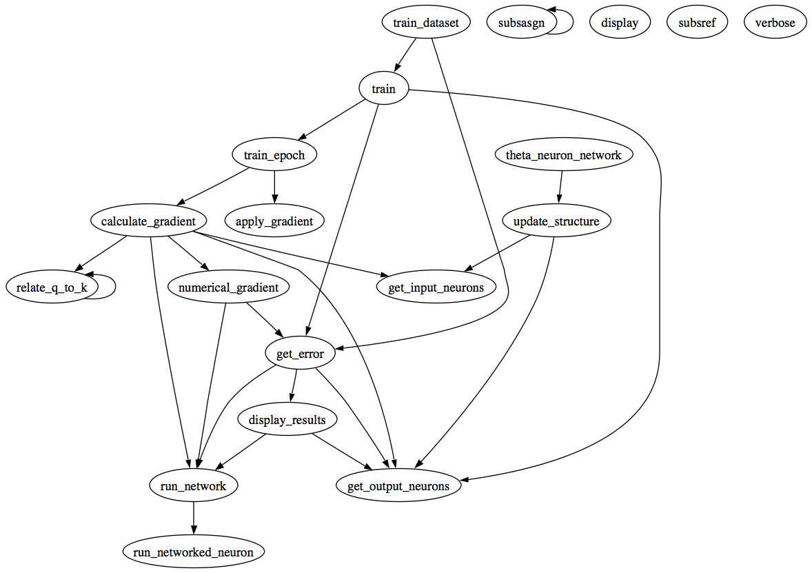 Dependency Graph for TNNT_1_07/@theta_neuron_network