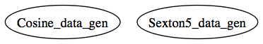 Dependency Graph for TNNT_1_07/Datasets/Regression