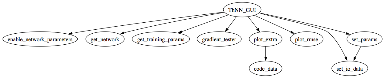 Dependency Graph for TNNT_1_07/FrontEnd