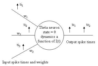 Basic Theta Neuron Schematic